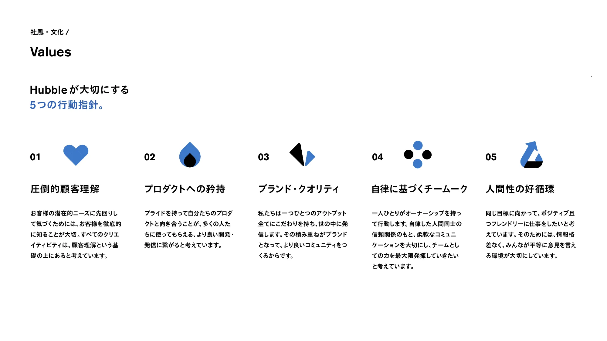 株式会社Hubble 会社紹介資料