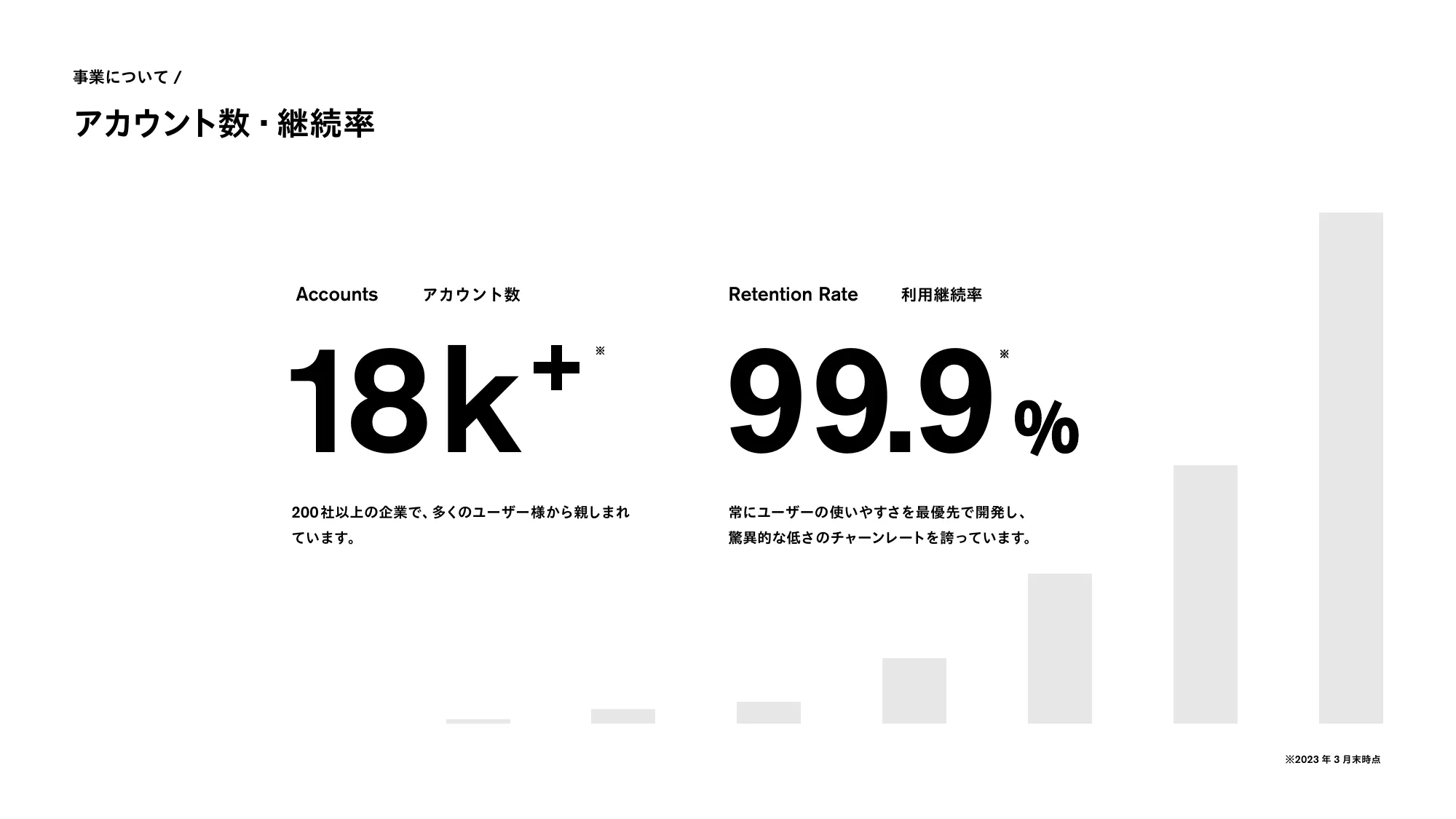 株式会社Hubble 会社紹介資料