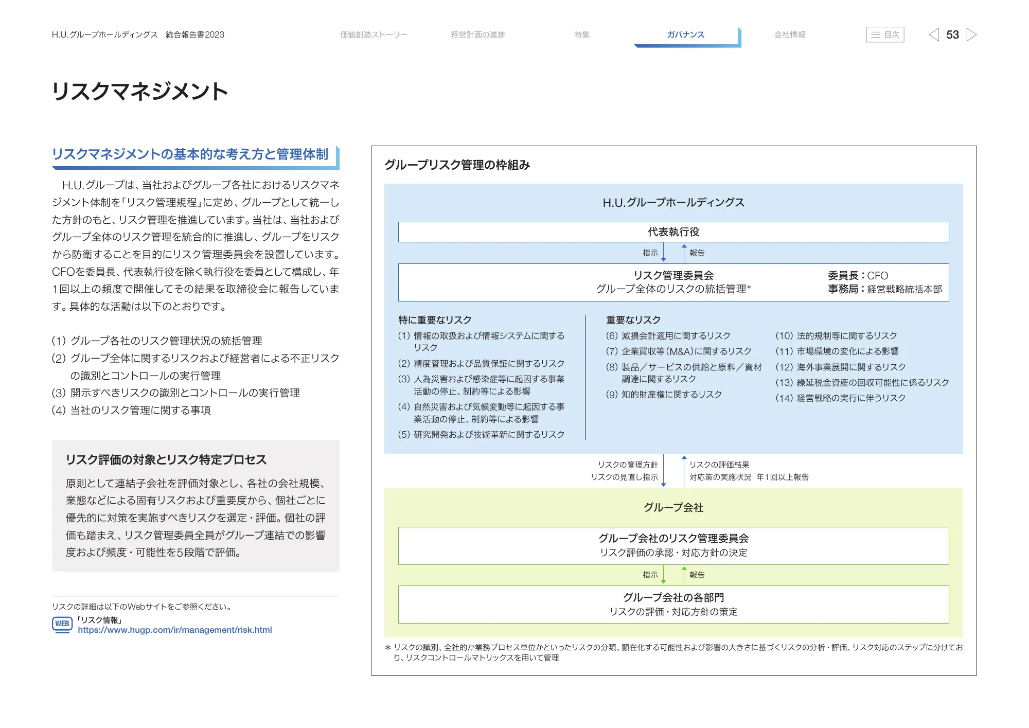 H.U.グループホールディングス 統合報告書2023