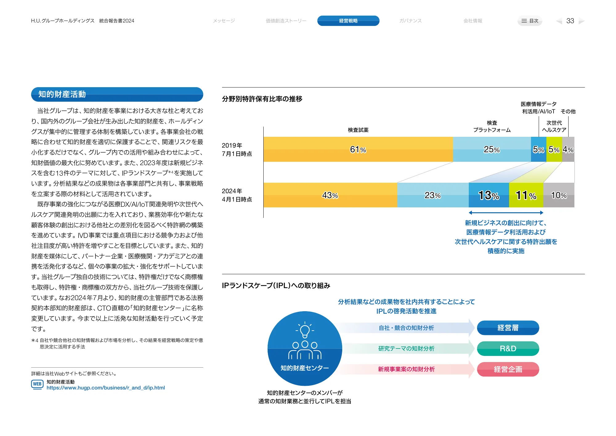 H.Uグループホールディングス 統合報告書2024