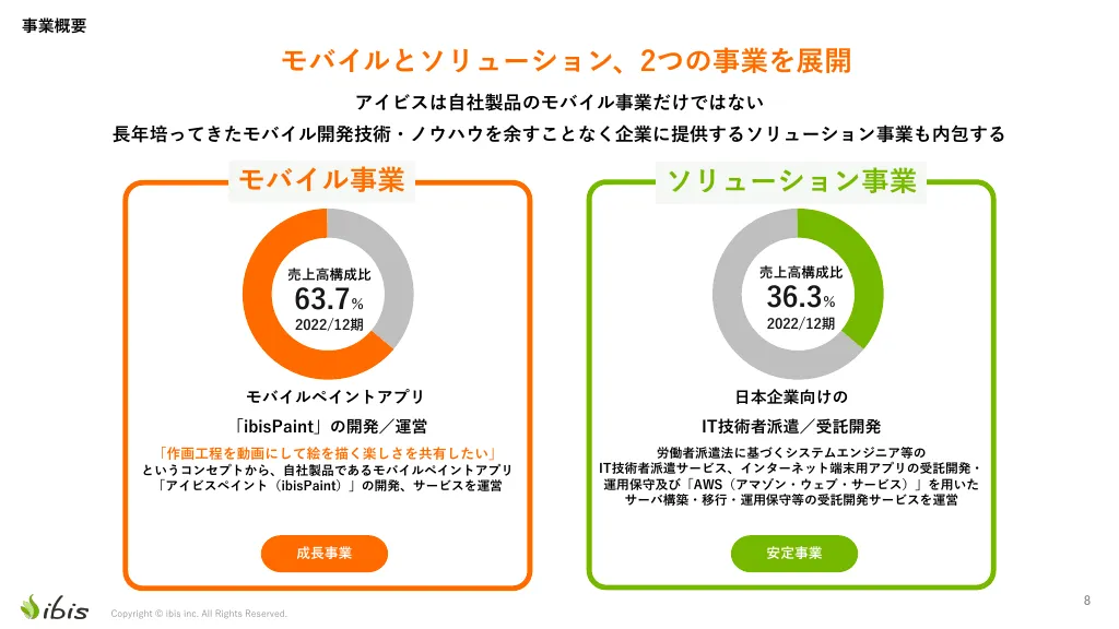 事業計画及び成長可能性に関する事項｜株式会社アイビス