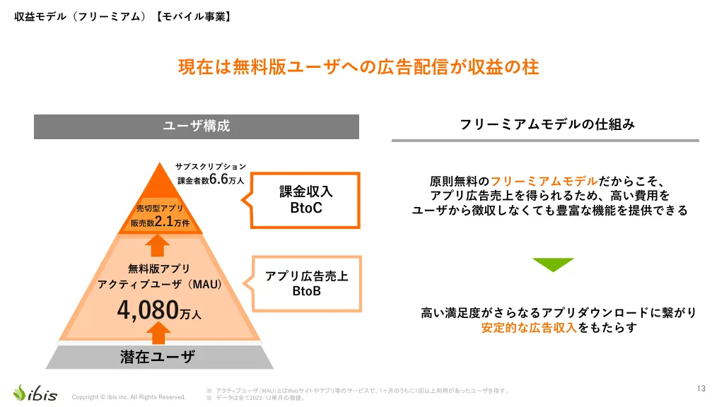 事業計画及び成長可能性に関する事項｜株式会社アイビス