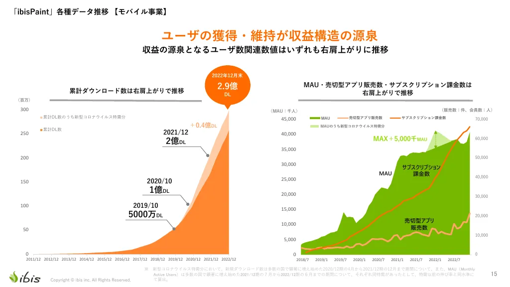 事業計画及び成長可能性に関する事項｜株式会社アイビス