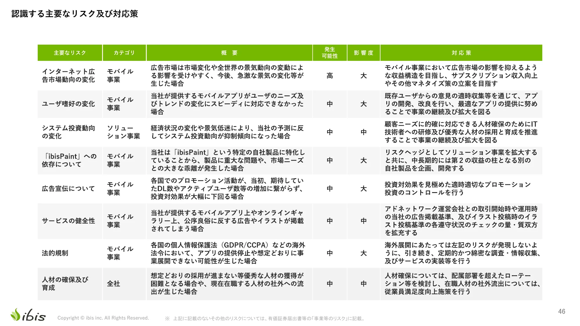 事業計画及び成長可能性に関する事項｜株式会社アイビス