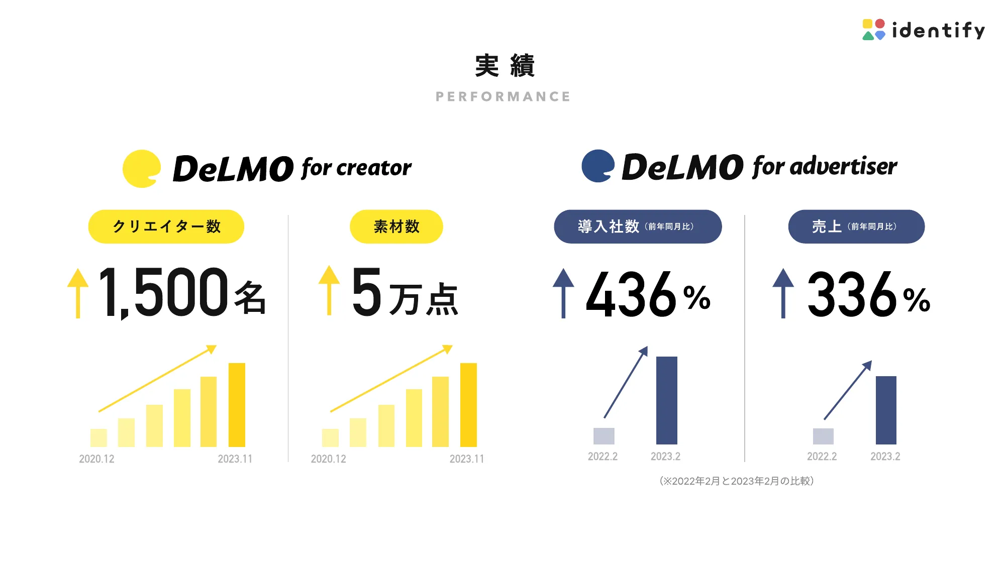 Company Deck｜identify株式会社