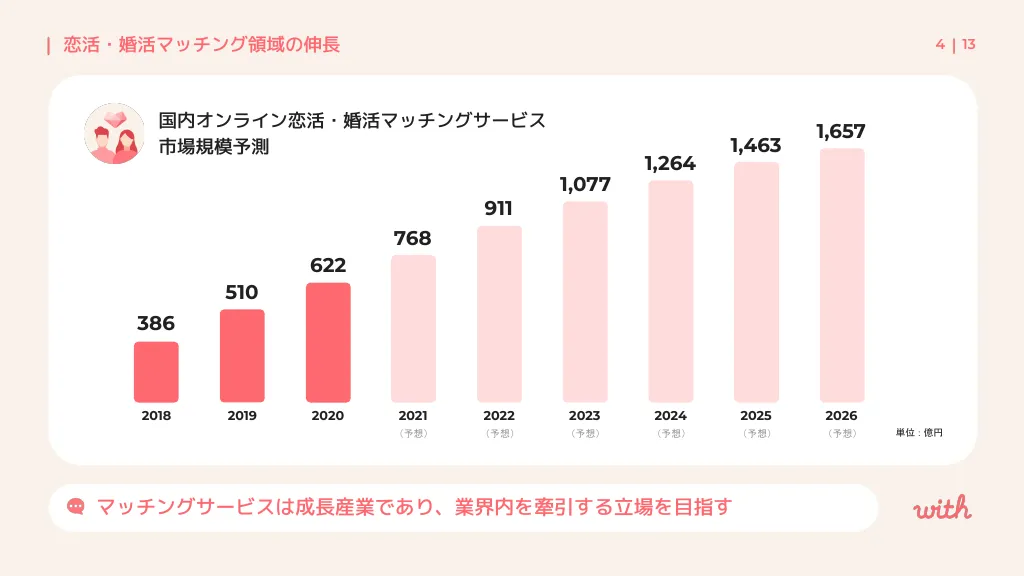 株式会社イグニス_with説明資料