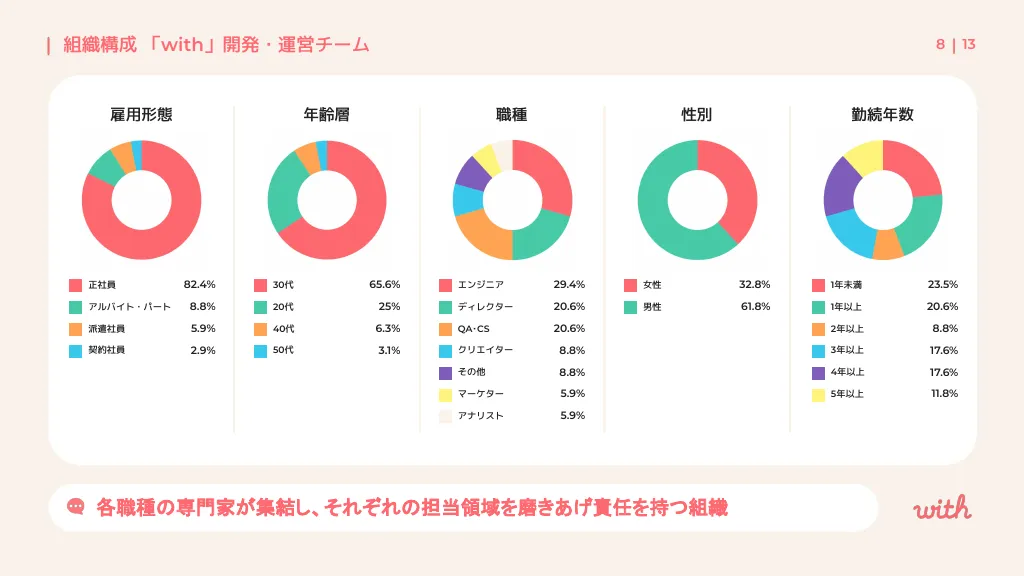 株式会社イグニス_with説明資料