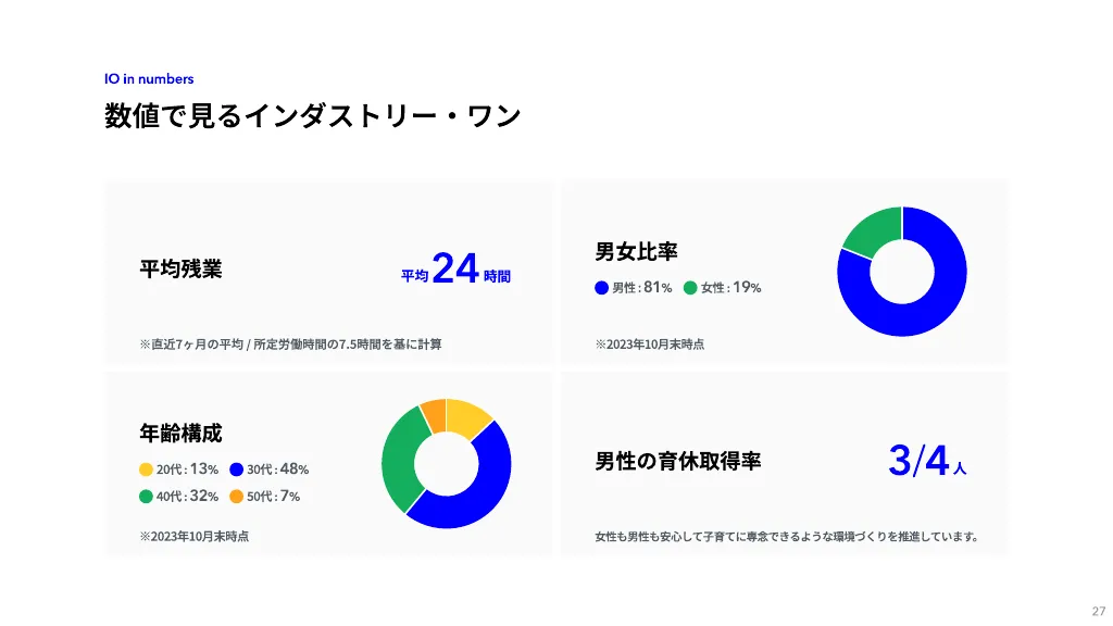 インダストリー・ワン会社紹介