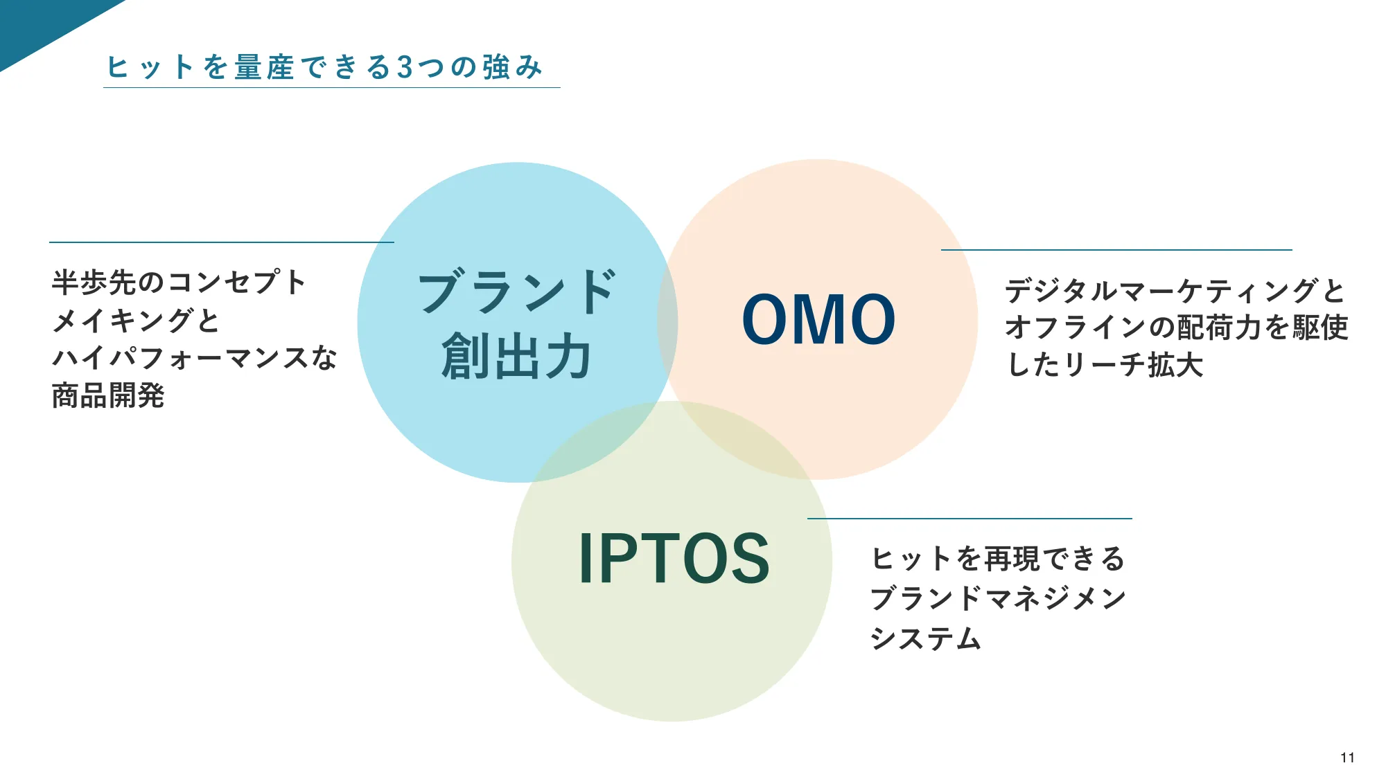 事業計画及び成長可能性に関する事項｜株式会社Ｉ－ｎｅ