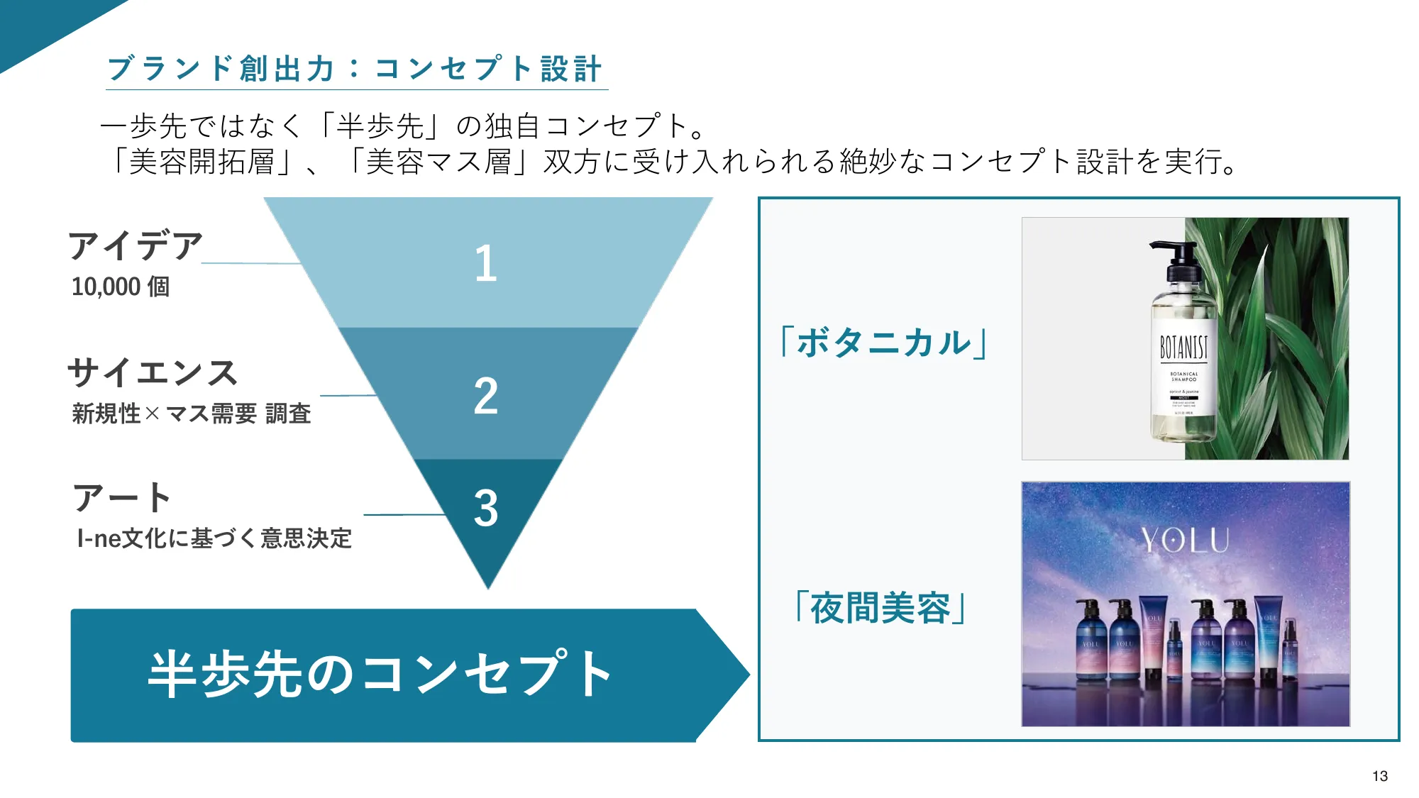 事業計画及び成長可能性に関する事項｜株式会社Ｉ－ｎｅ