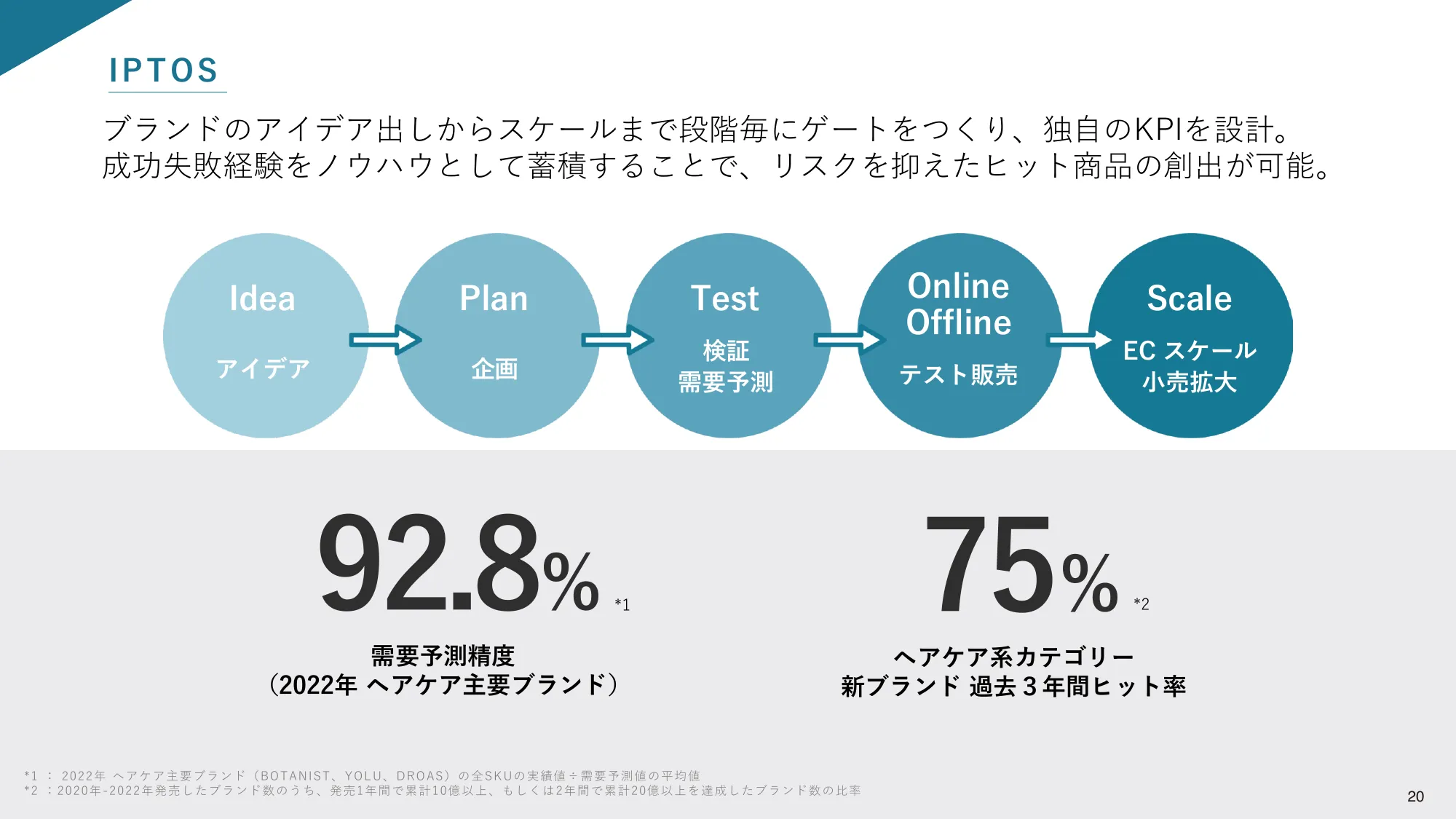 事業計画及び成長可能性に関する事項｜株式会社Ｉ－ｎｅ