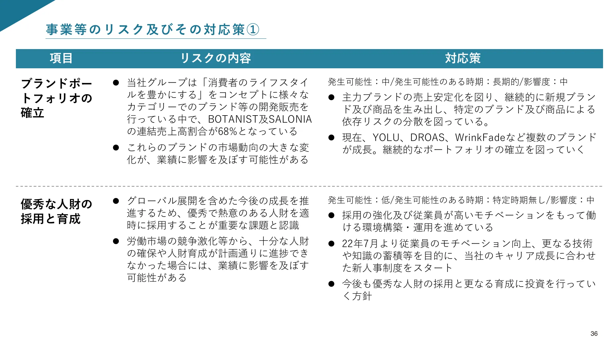 事業計画及び成長可能性に関する事項｜株式会社Ｉ－ｎｅ