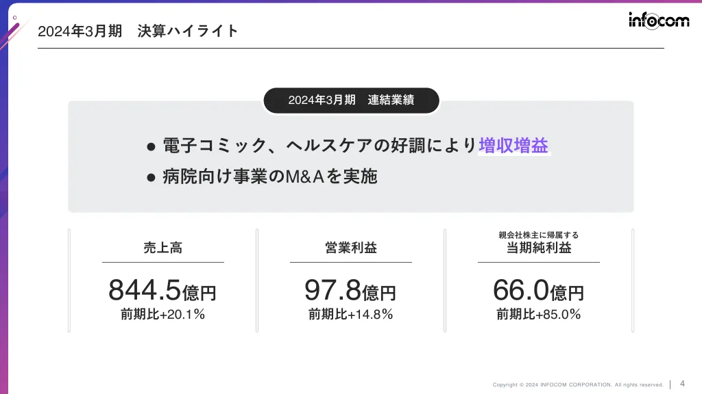 2024年3月期決算説明会資料｜インフォコム株式会社
