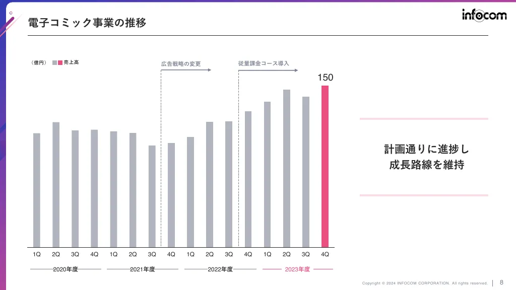 2024年3月期決算説明会資料｜インフォコム株式会社