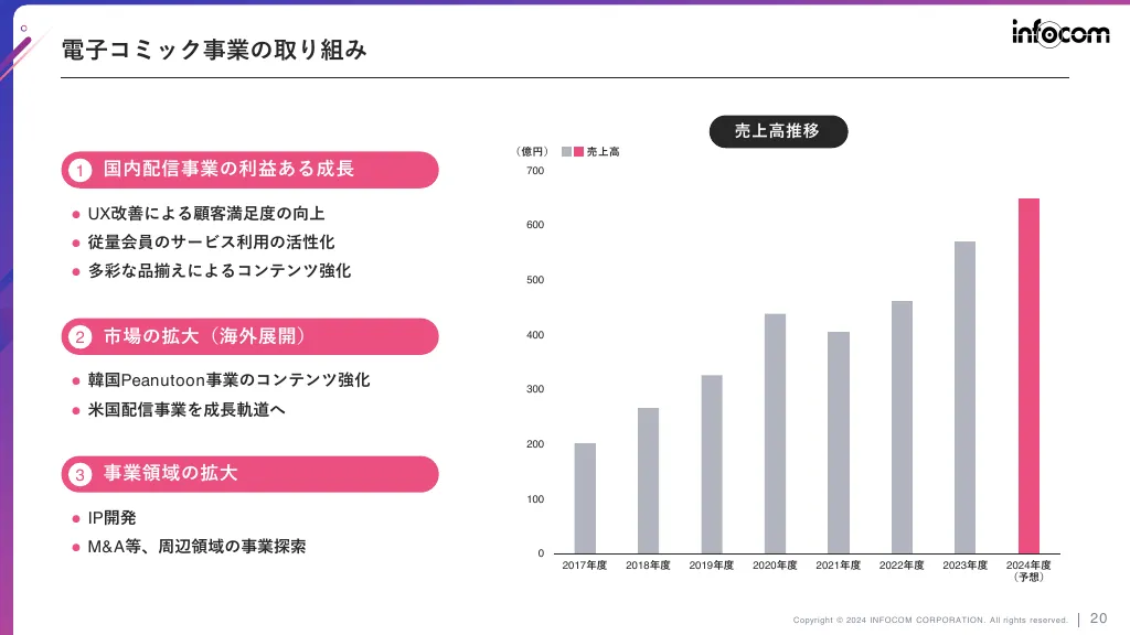 2024年3月期決算説明会資料｜インフォコム株式会社