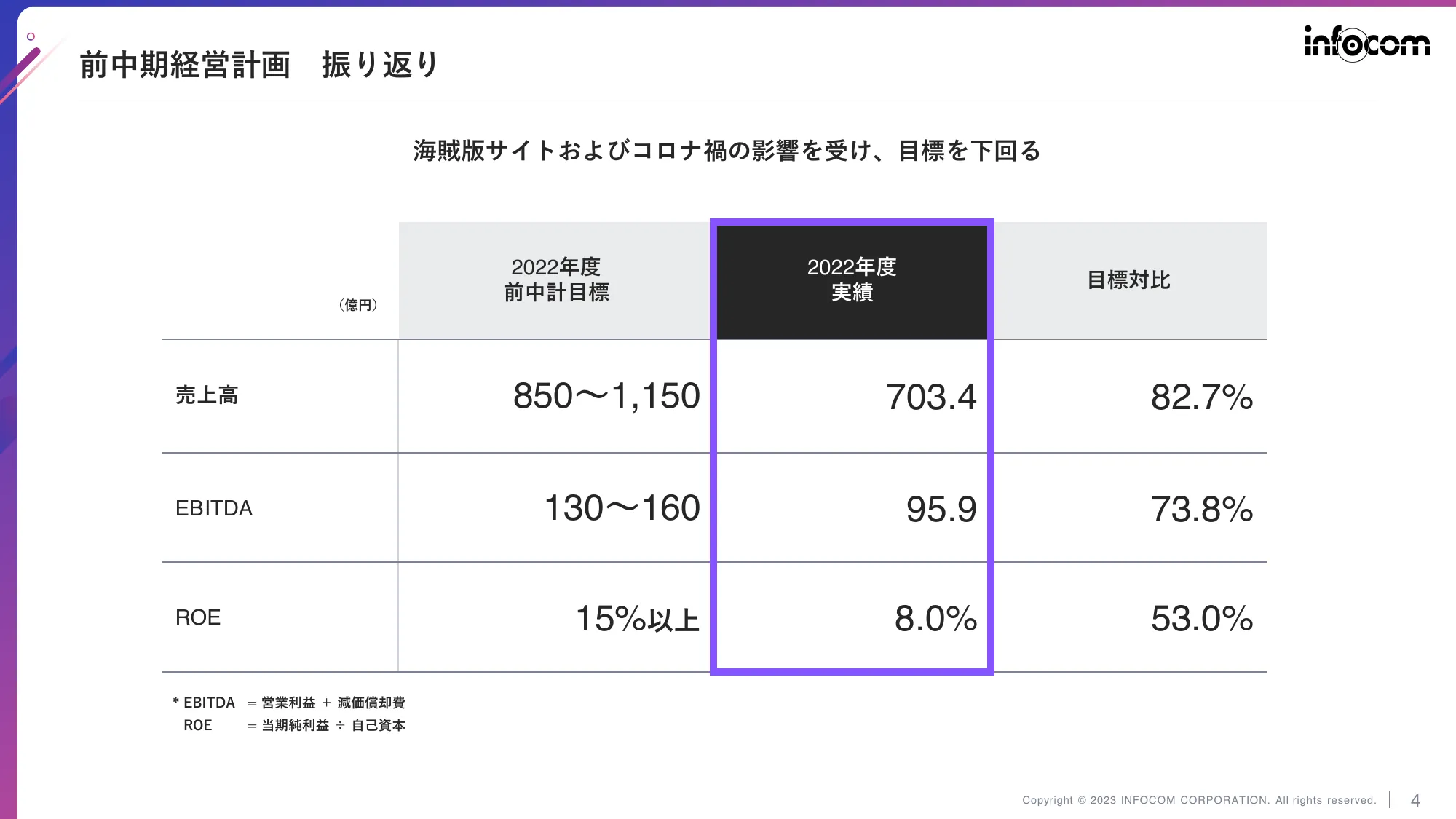 中期経営計画（2023-2025）｜インフォコム株式会社