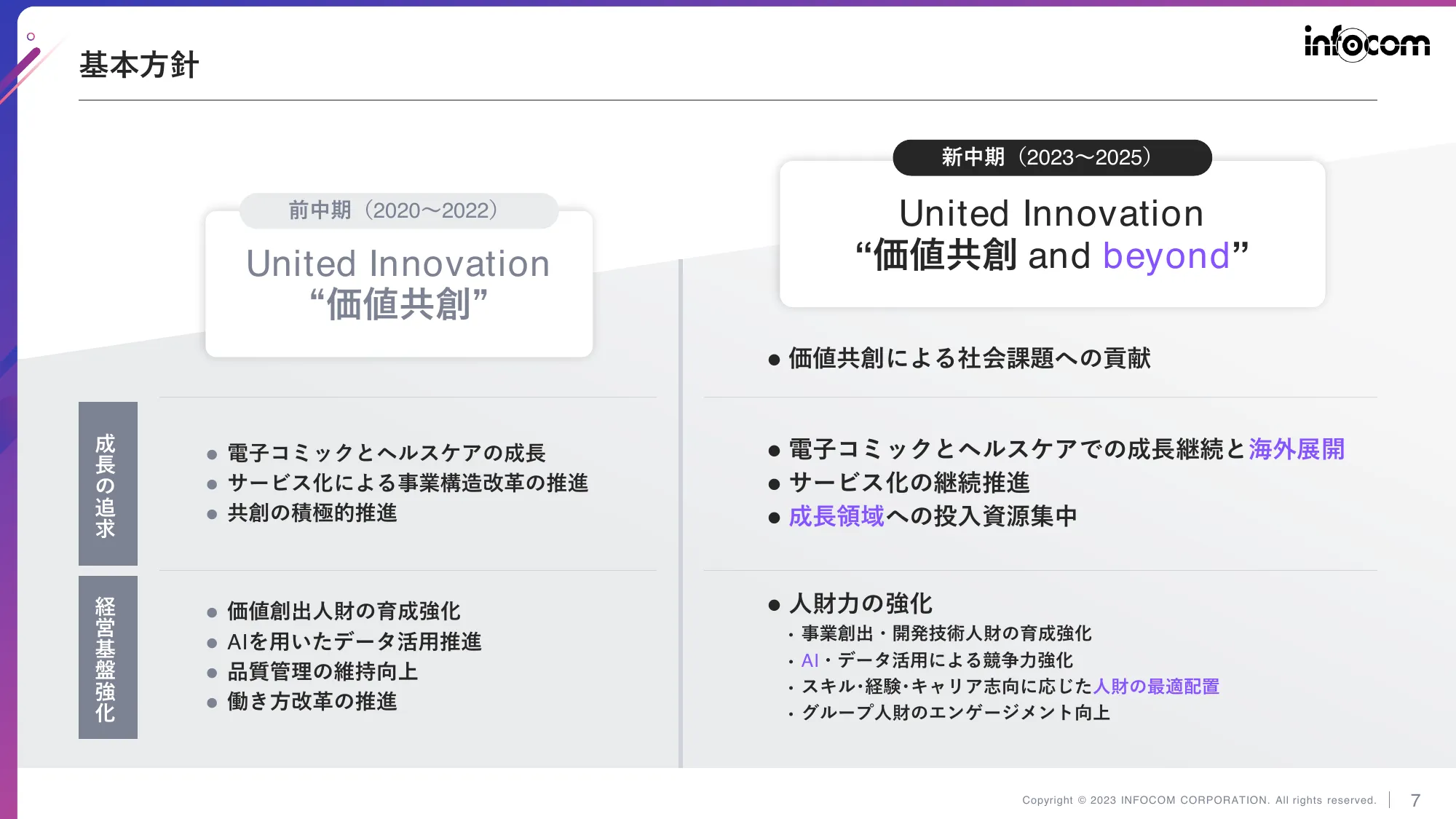 中期経営計画（2023-2025）｜インフォコム株式会社