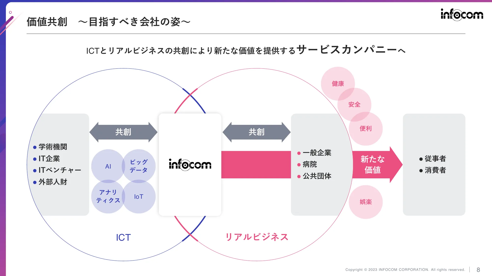 中期経営計画（2023-2025）｜インフォコム株式会社