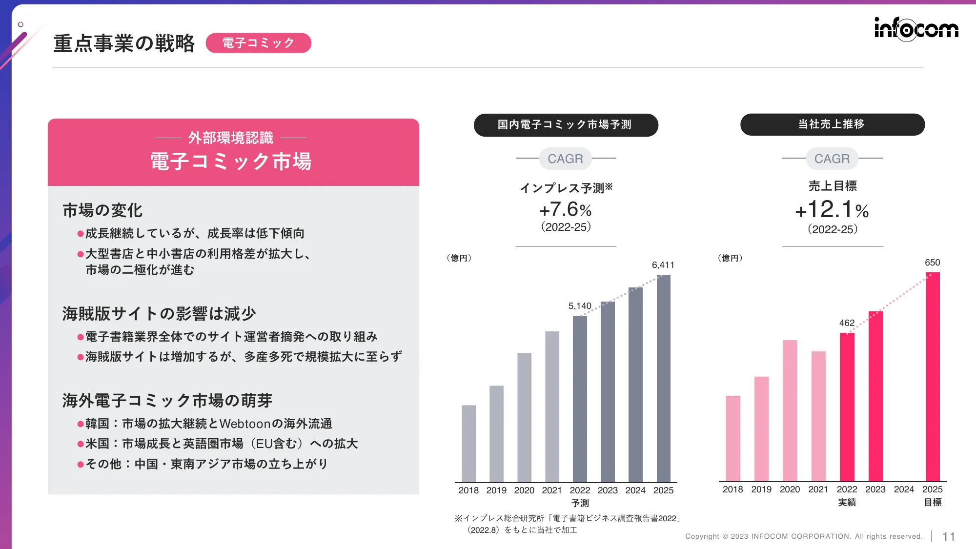 中期経営計画（2023-2025）｜インフォコム株式会社