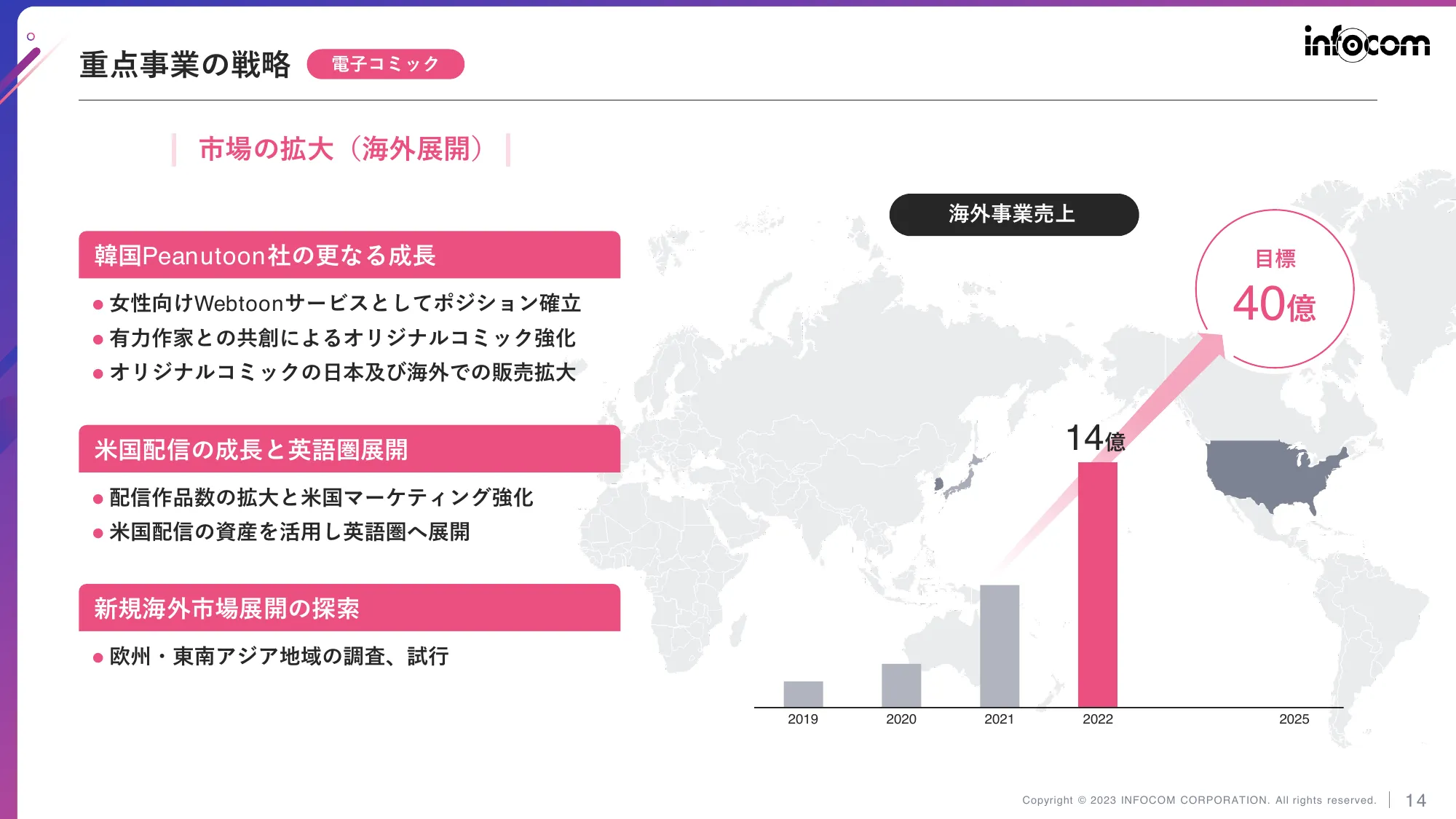 中期経営計画（2023-2025）｜インフォコム株式会社