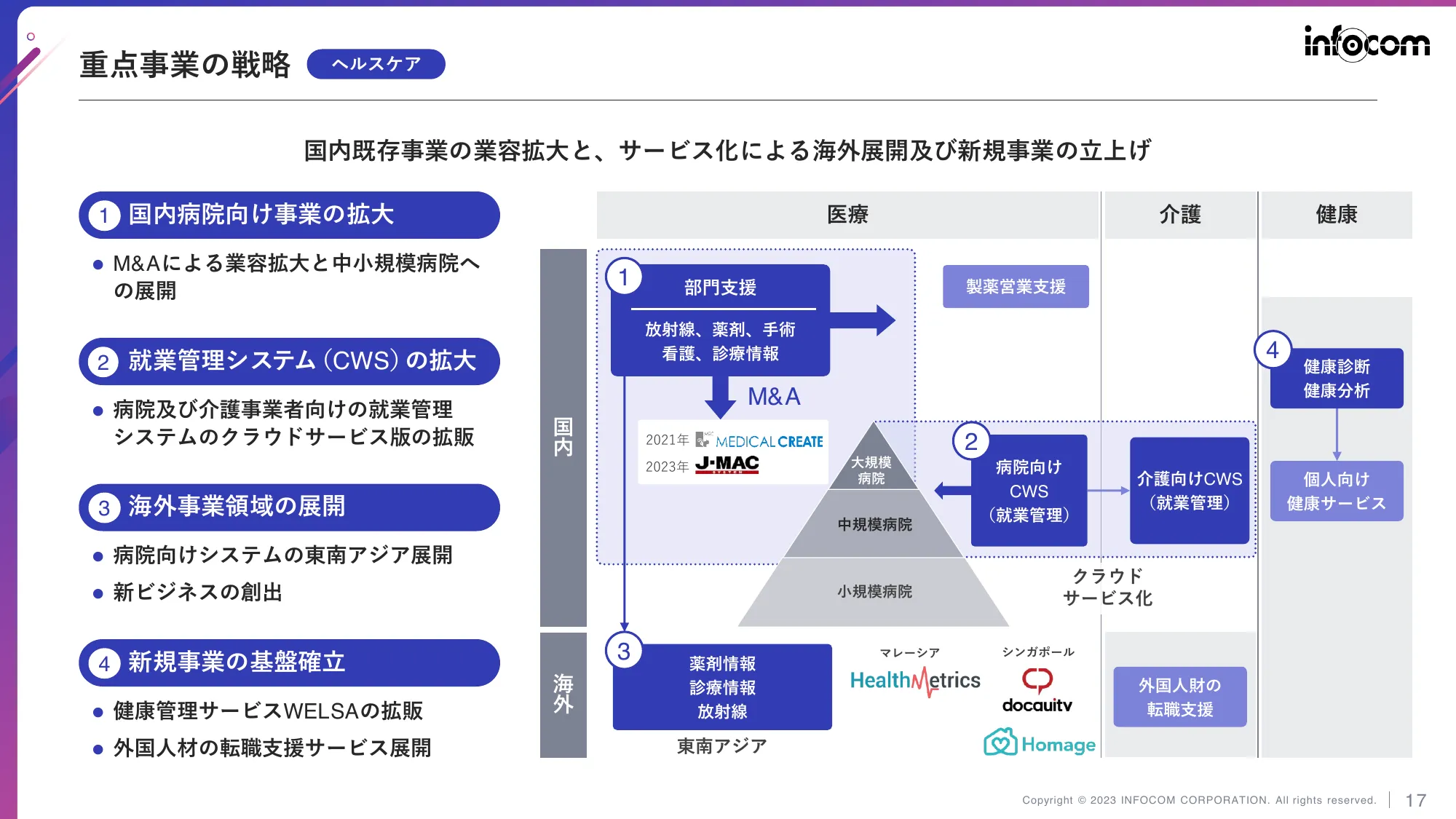 中期経営計画（2023-2025）｜インフォコム株式会社