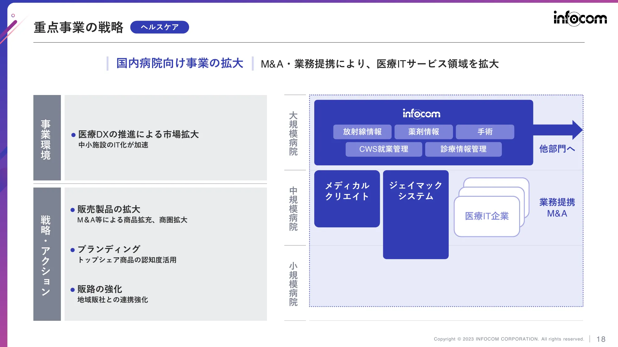 中期経営計画（2023-2025）｜インフォコム株式会社