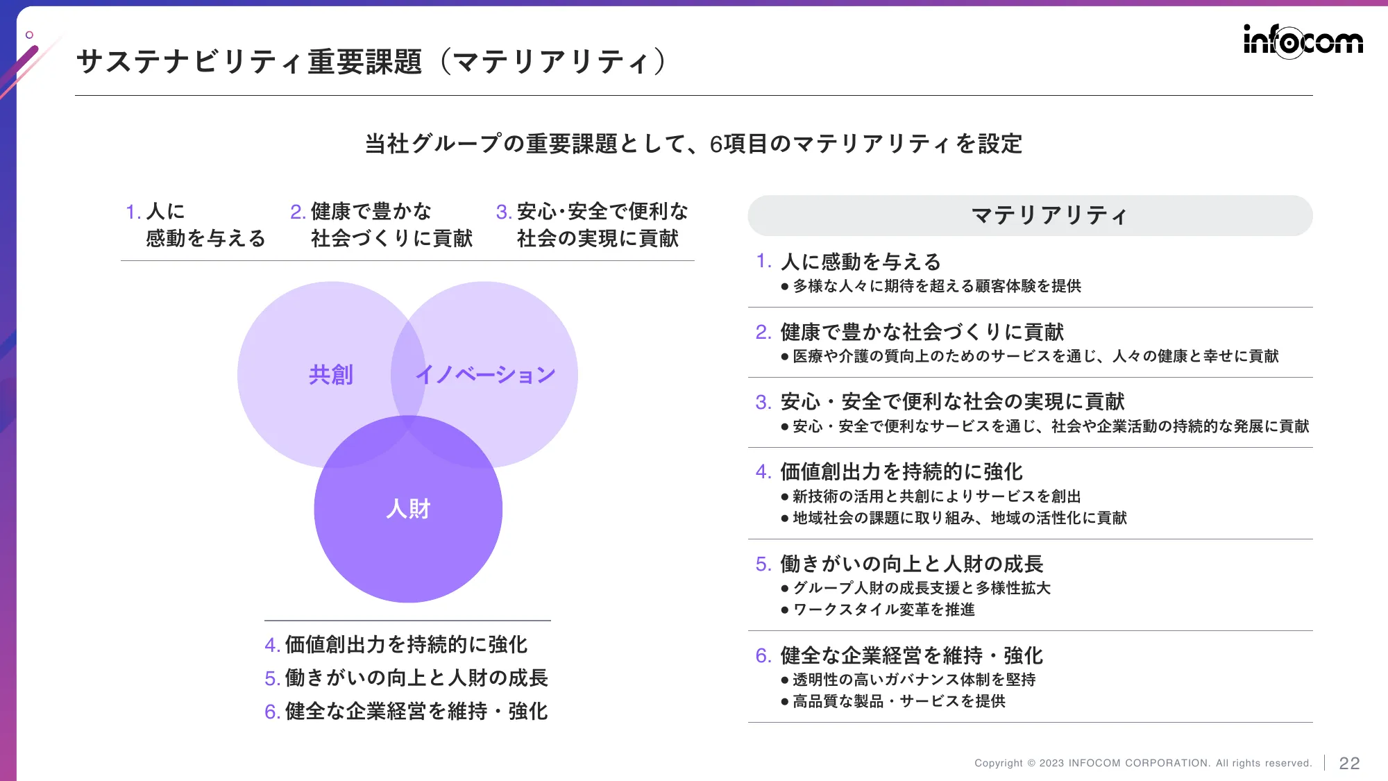 中期経営計画（2023-2025）｜インフォコム株式会社