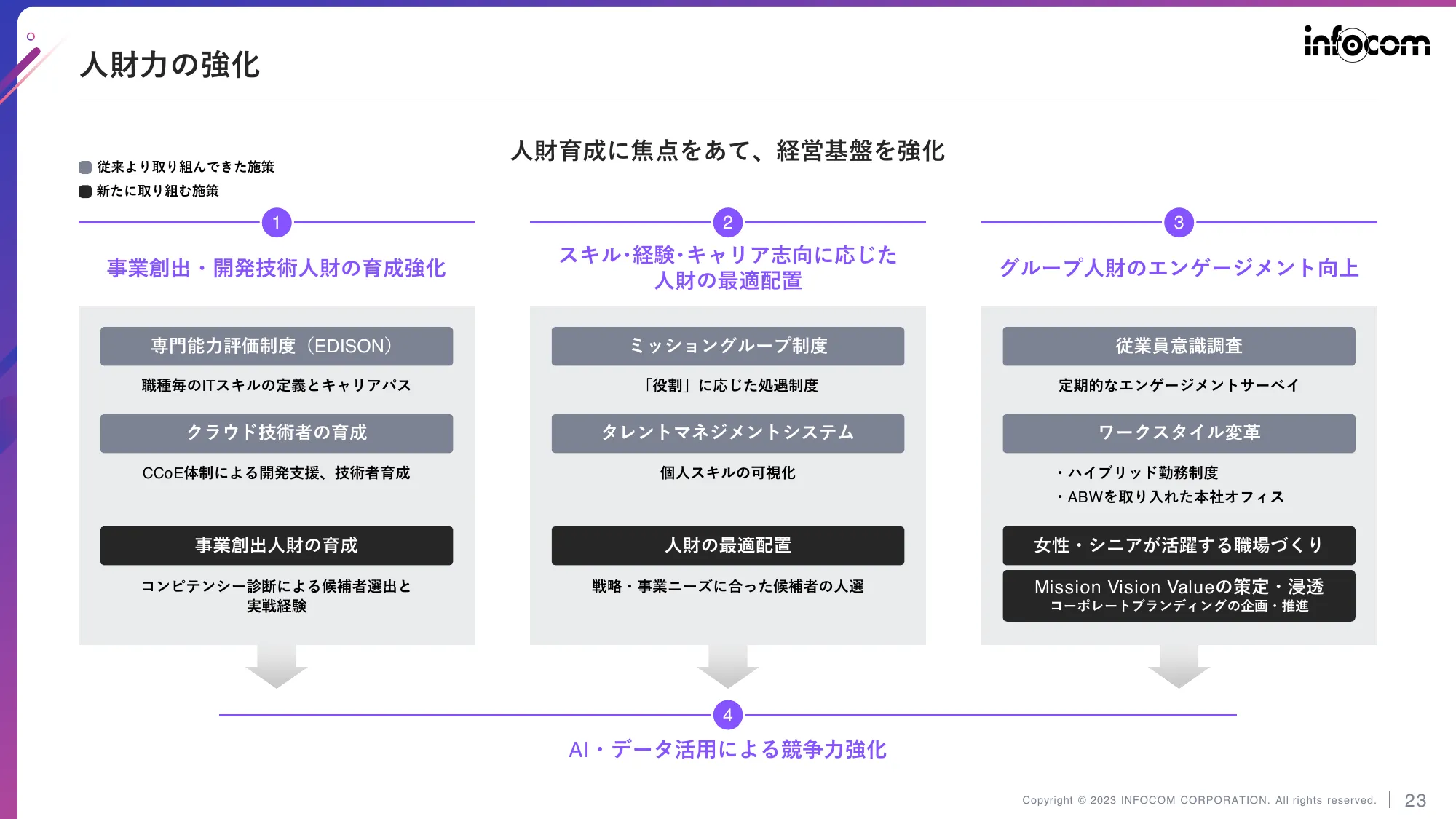 中期経営計画（2023-2025）｜インフォコム株式会社