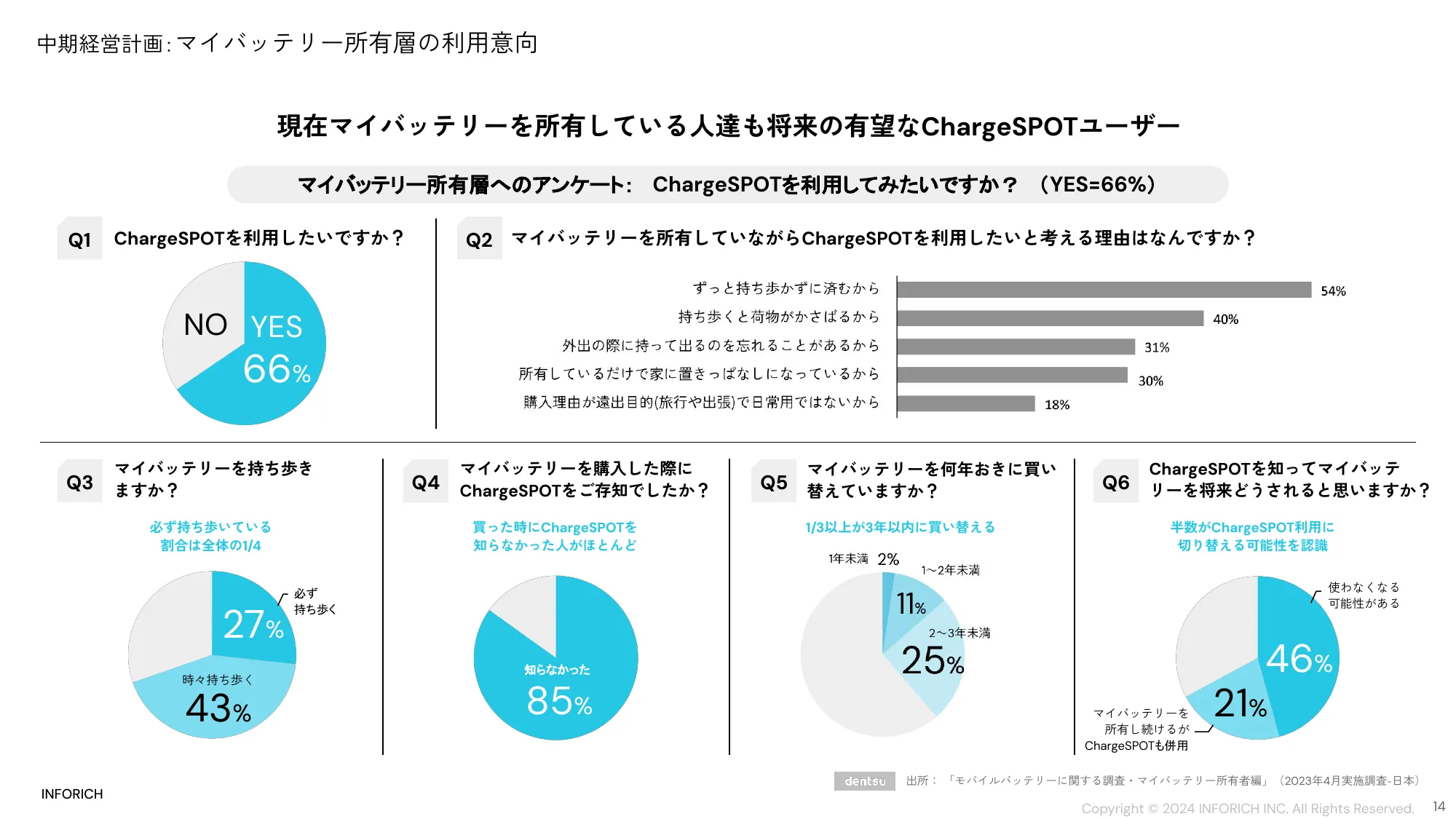 中期経営計画｜株式会社INFORICH