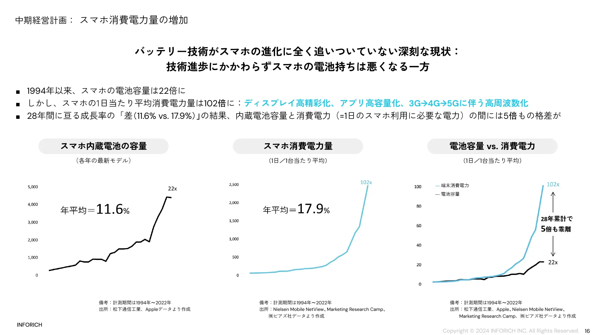 中期経営計画｜株式会社INFORICH