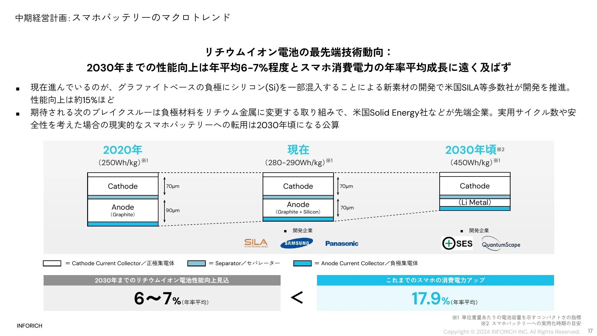 中期経営計画｜株式会社INFORICH