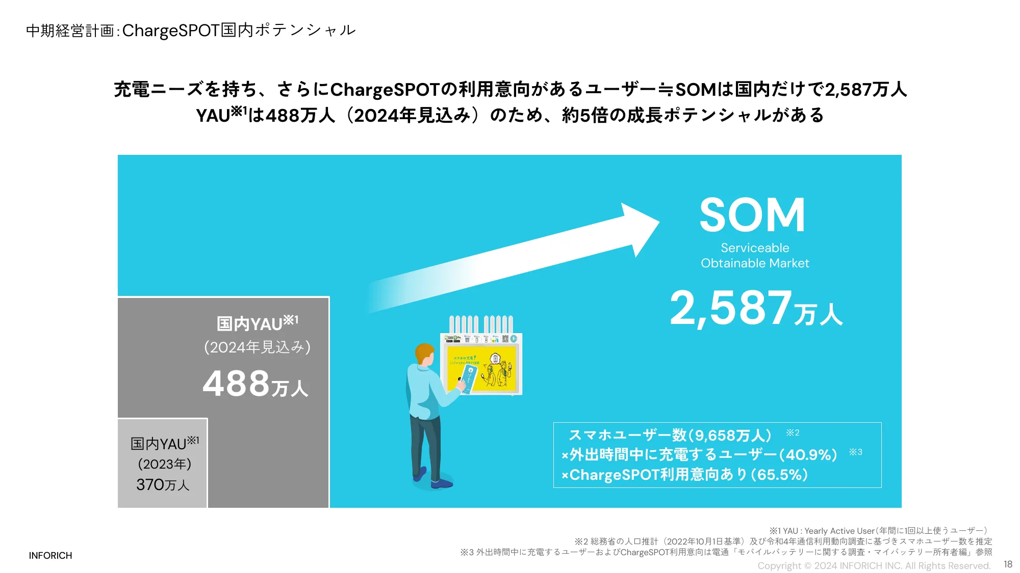 中期経営計画｜株式会社INFORICH