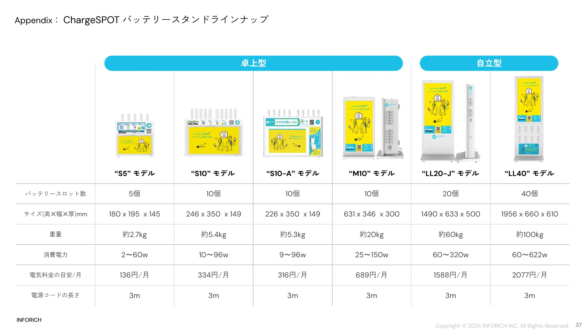 中期経営計画｜株式会社INFORICH