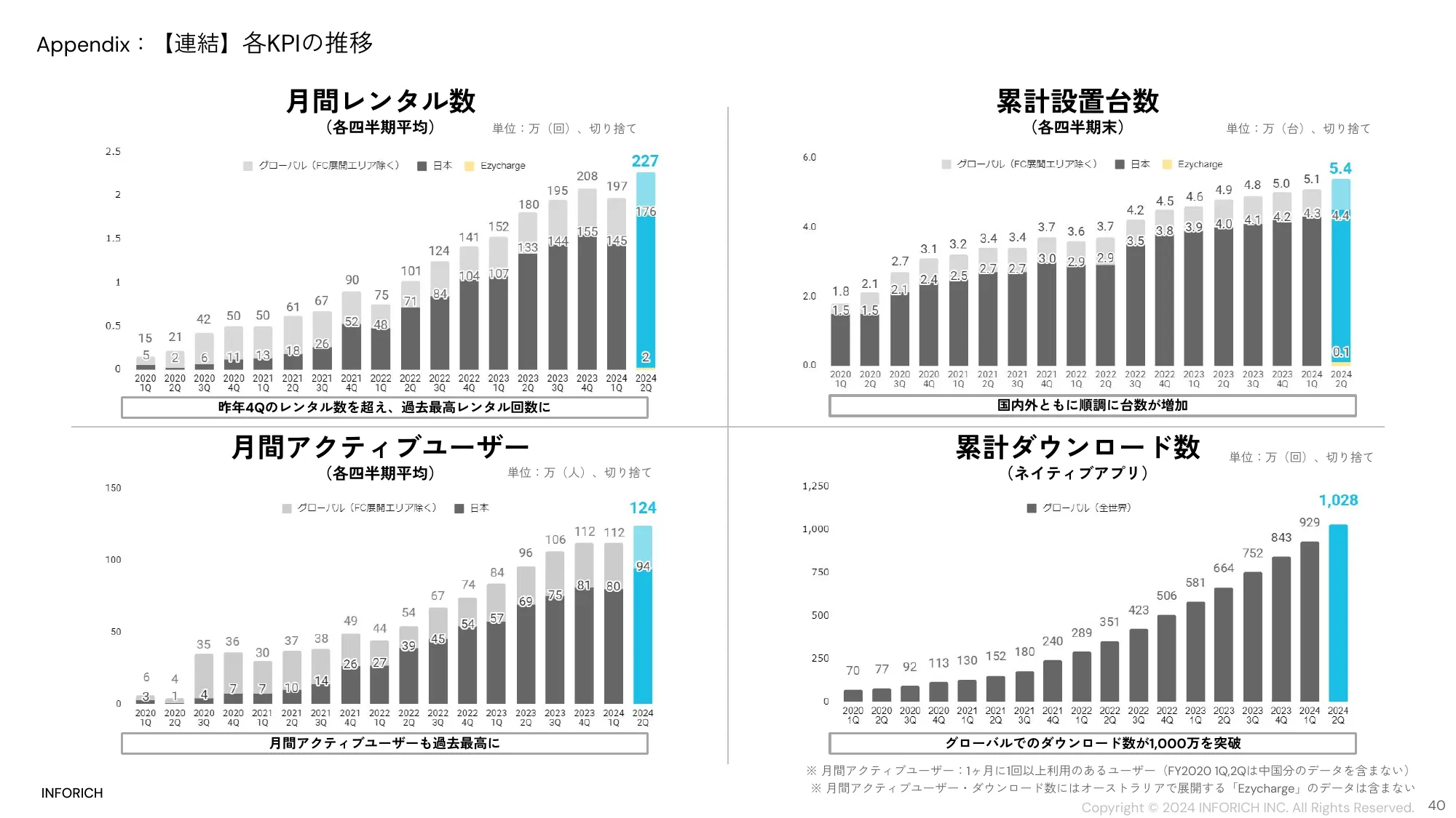 中期経営計画｜株式会社INFORICH