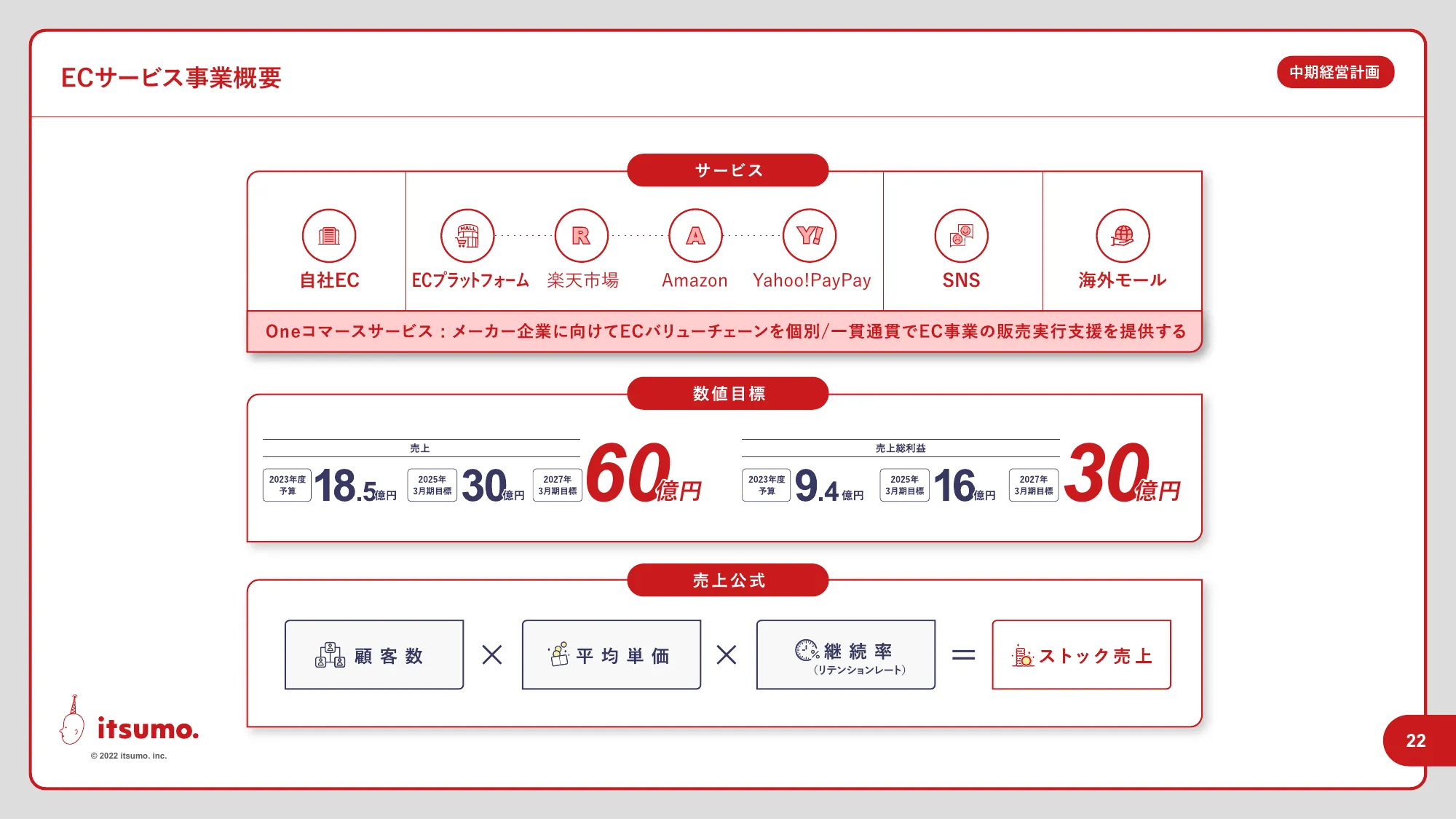 中期経営計画｜株式会社いつも