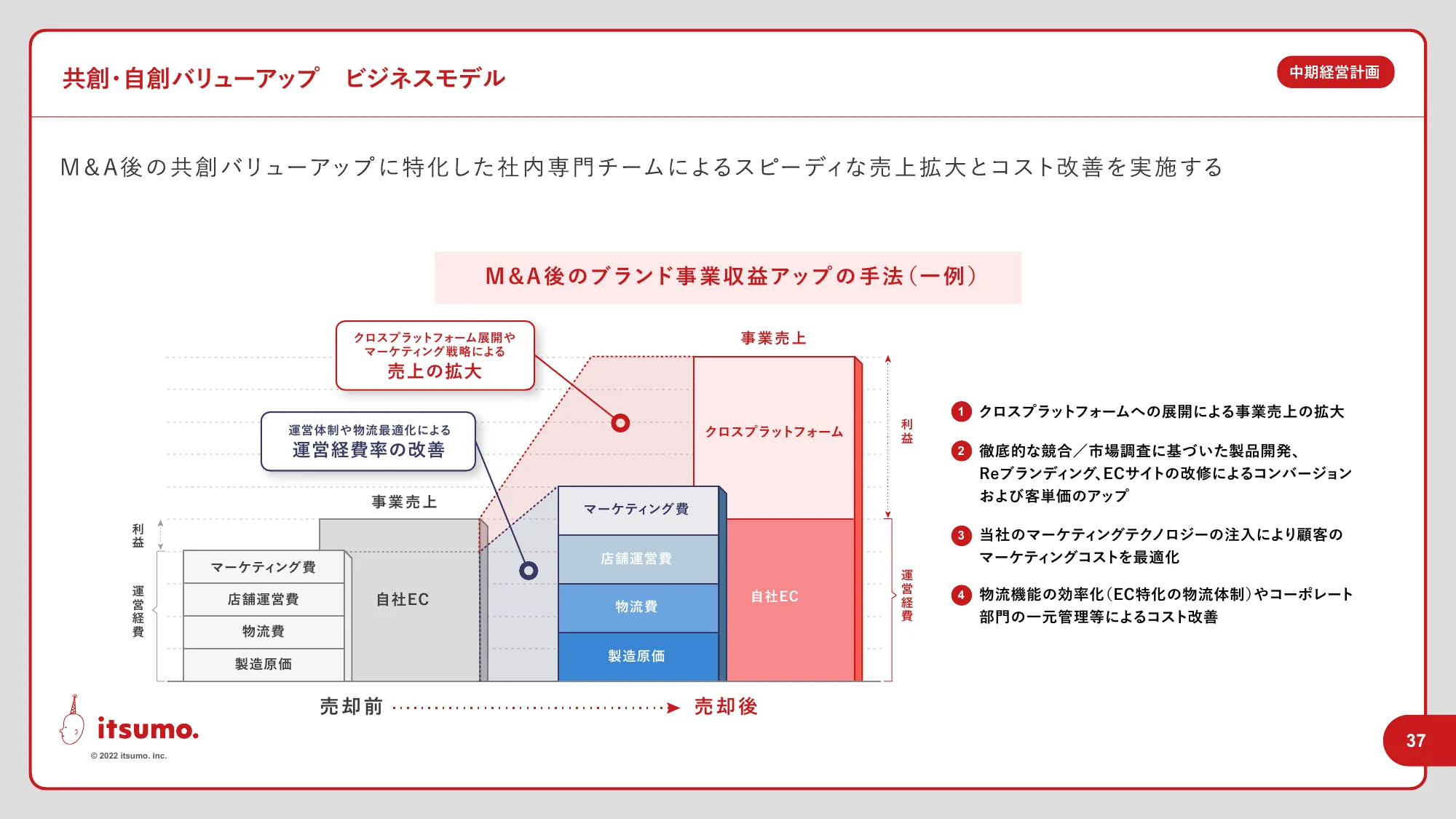 中期経営計画｜株式会社いつも