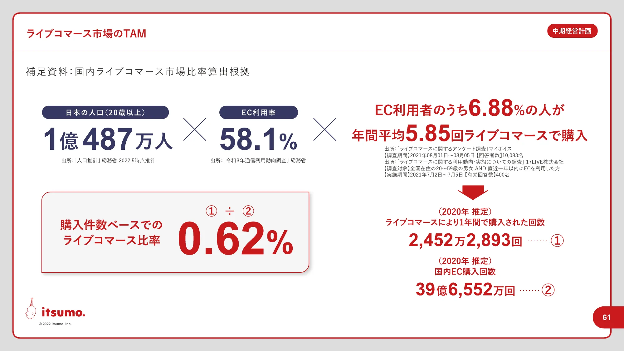 中期経営計画｜株式会社いつも