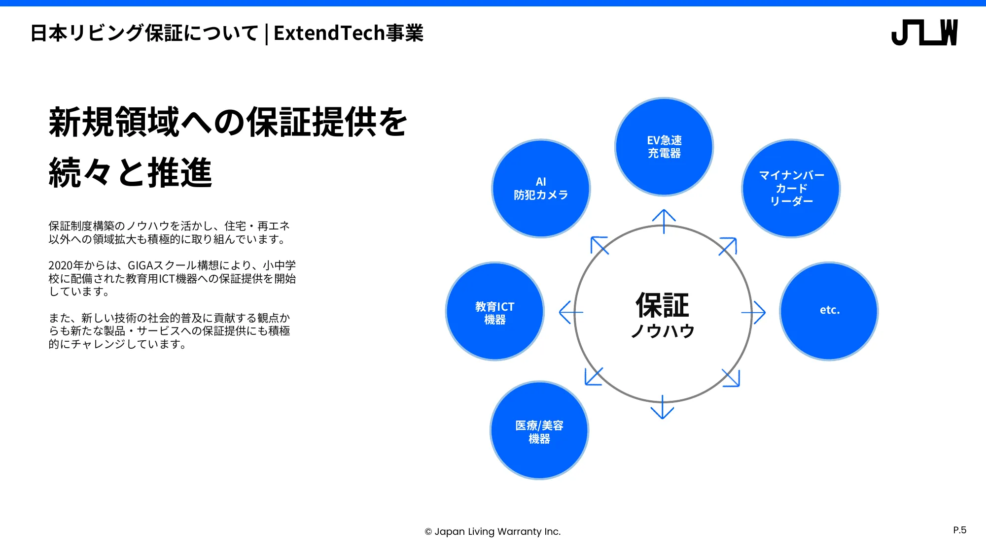 中期経営計画に関する説明資料｜日本リビング保証株式会社