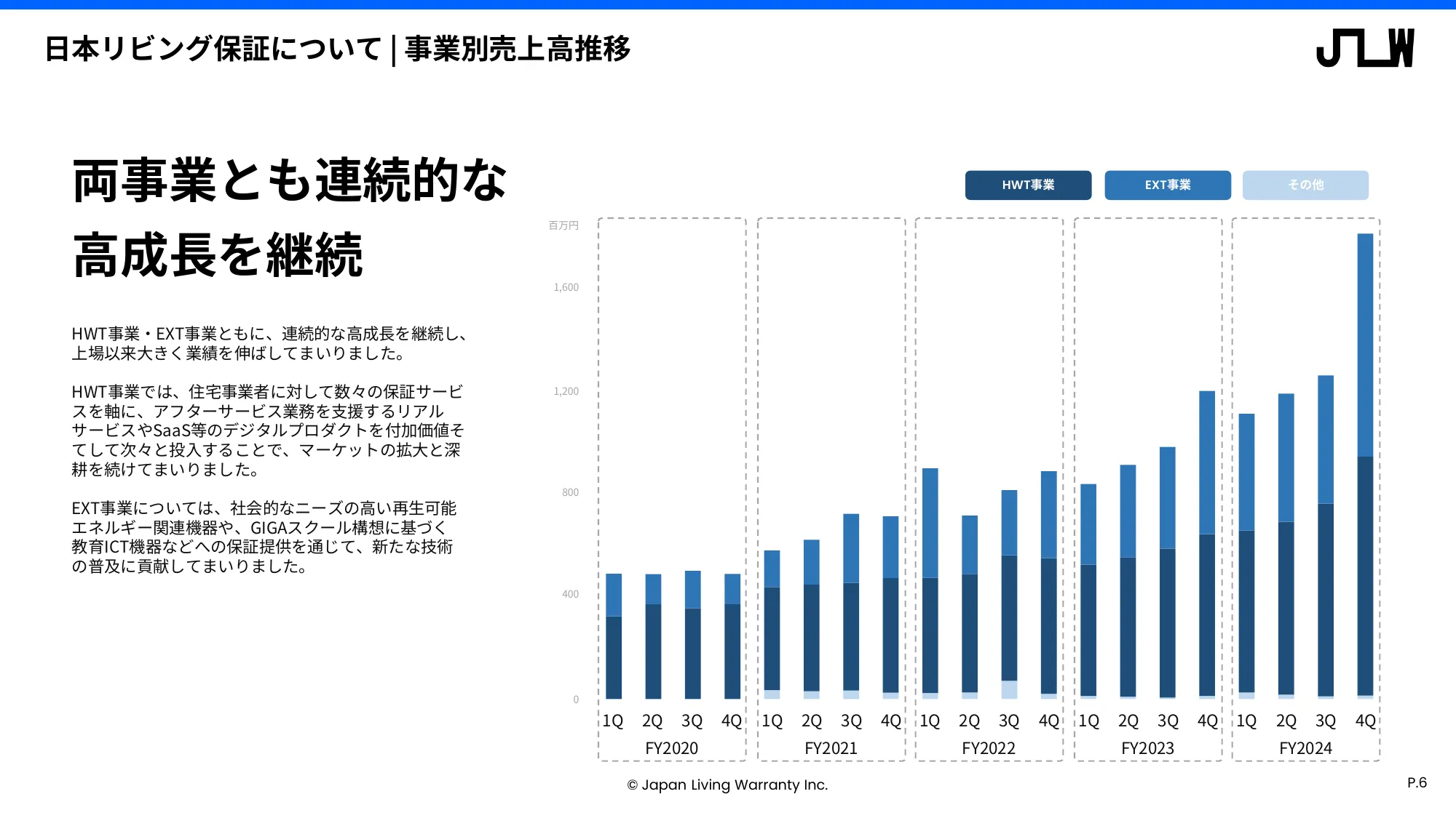 中期経営計画に関する説明資料｜日本リビング保証株式会社