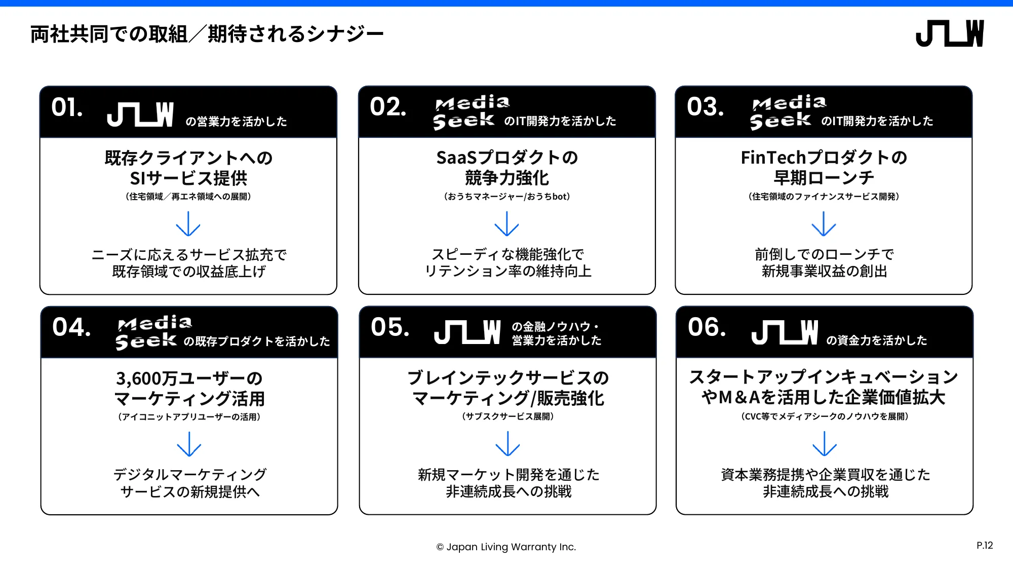 中期経営計画に関する説明資料｜日本リビング保証株式会社