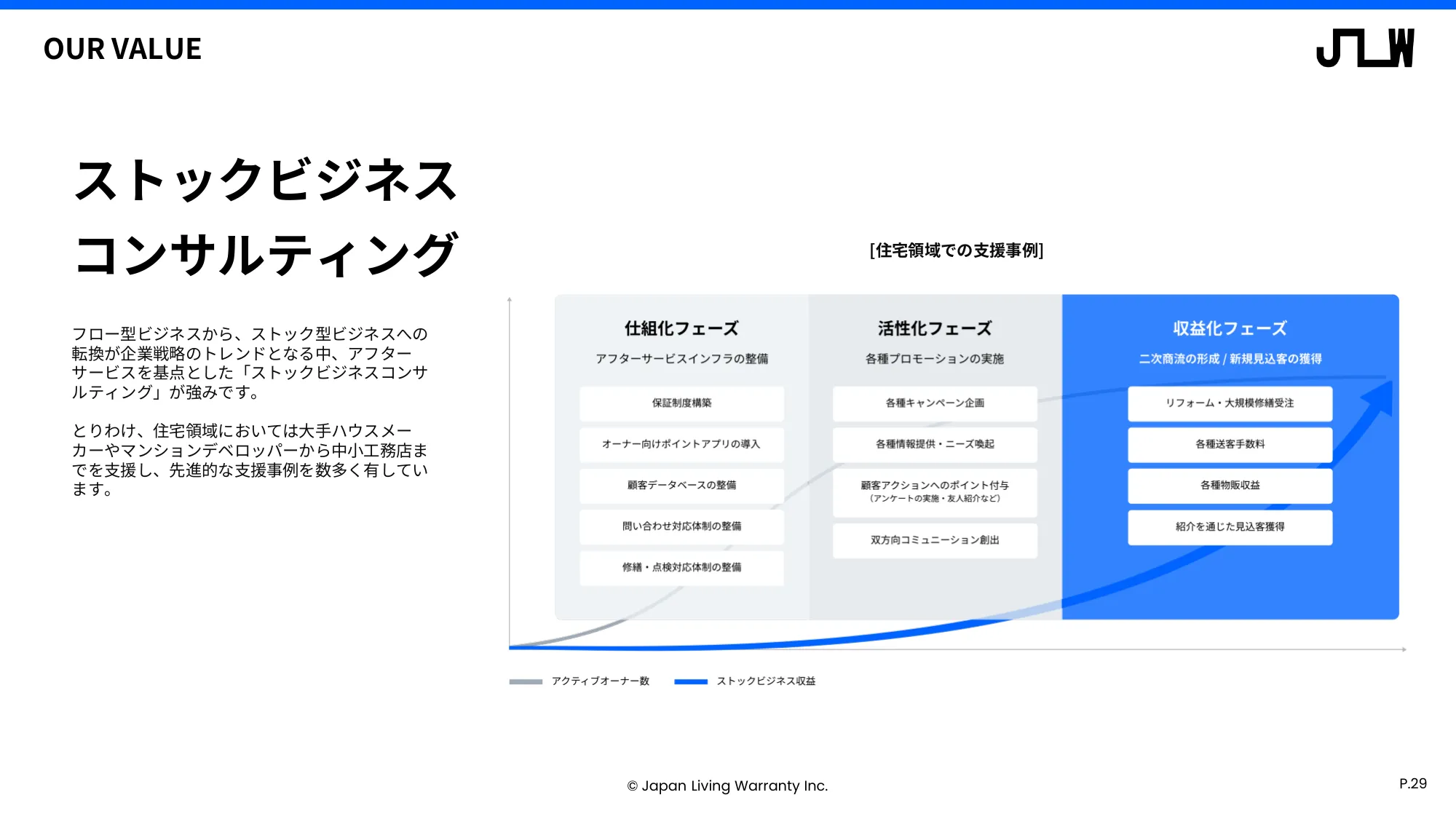 中期経営計画に関する説明資料｜日本リビング保証株式会社