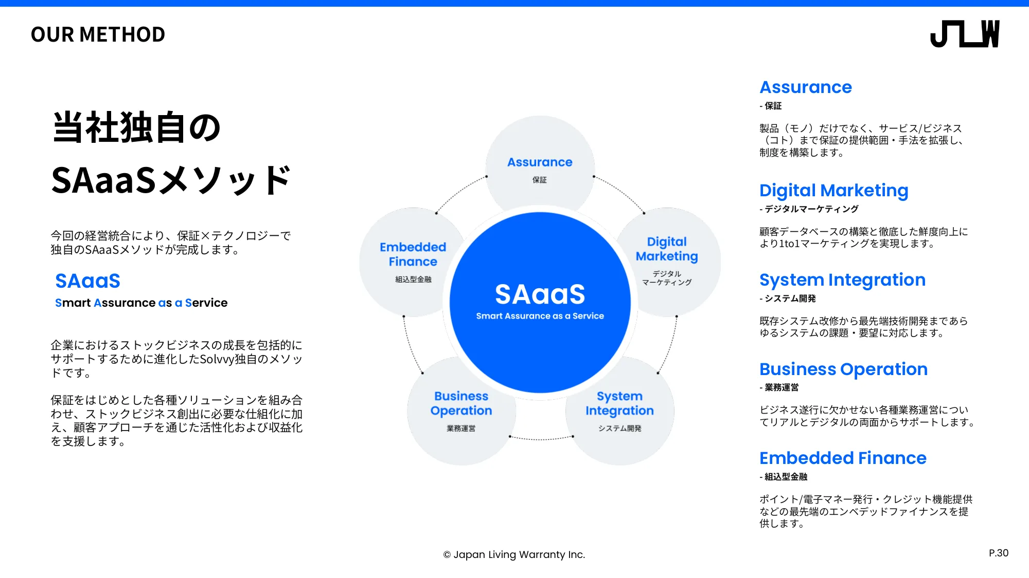 中期経営計画に関する説明資料｜日本リビング保証株式会社