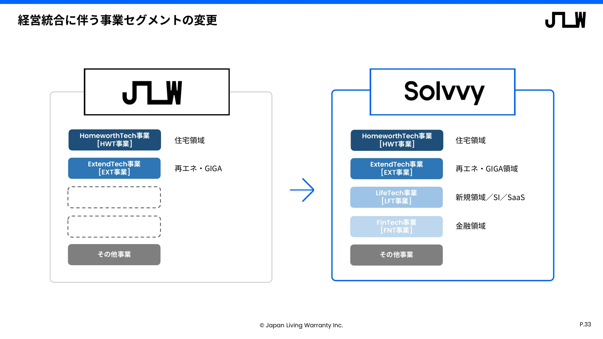 中期経営計画に関する説明資料｜日本リビング保証株式会社