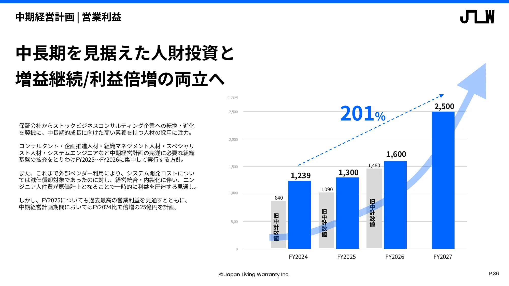 中期経営計画に関する説明資料｜日本リビング保証株式会社