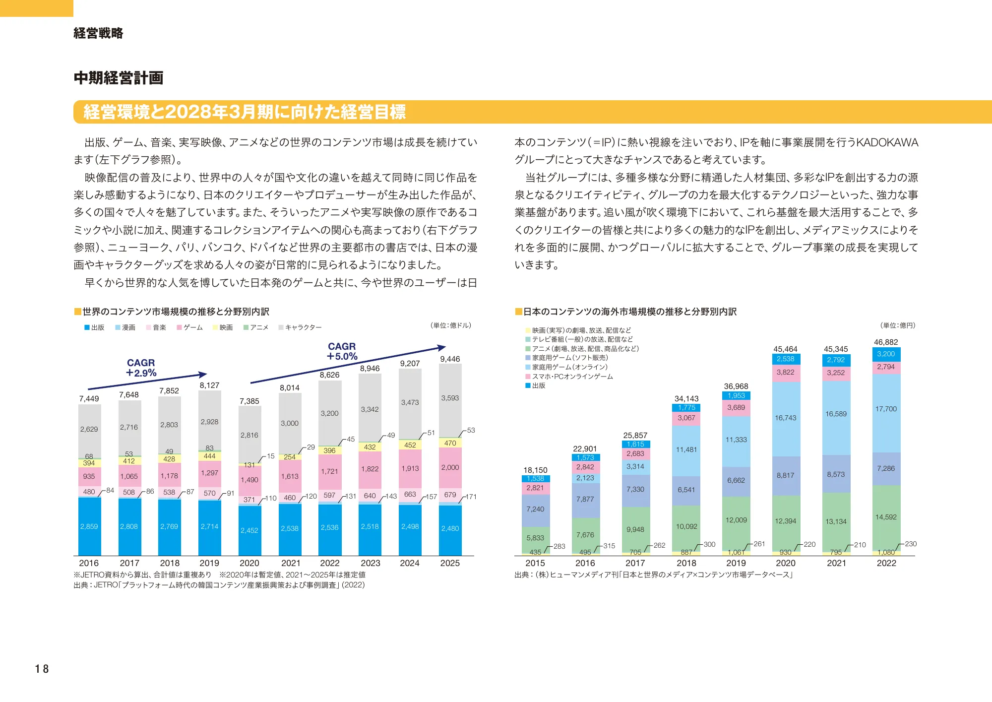 KADOKAWA統合報告書2024