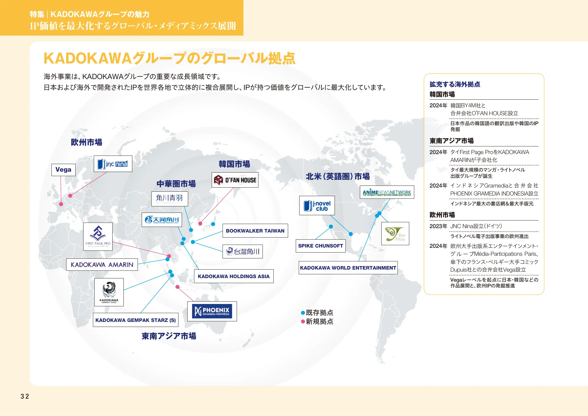 KADOKAWA統合報告書2024