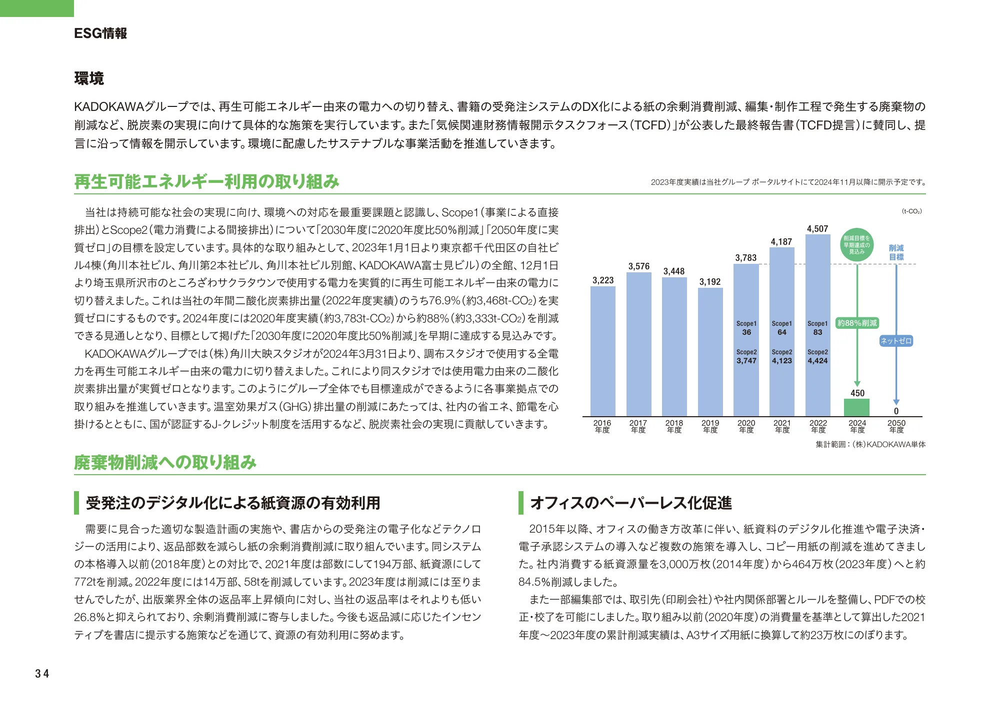 KADOKAWA統合報告書2024