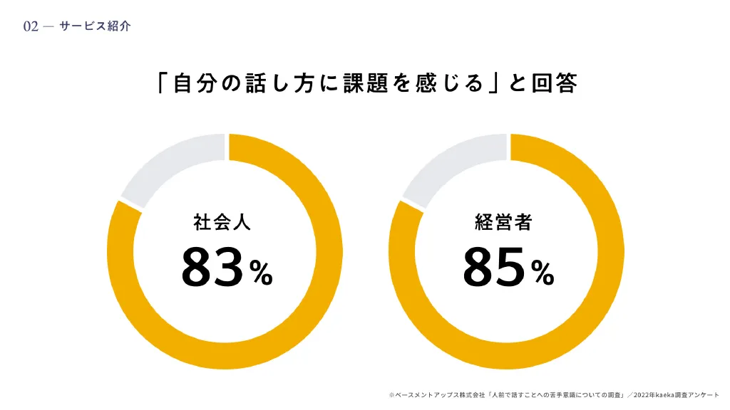 株式会社カエカ_Company Deck