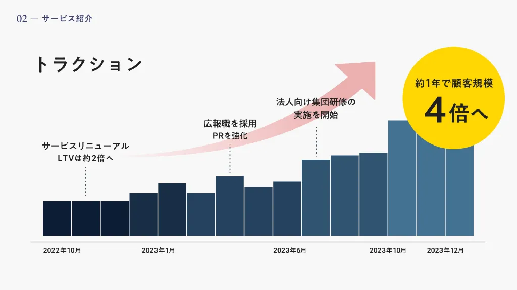 株式会社カエカ_Company Deck