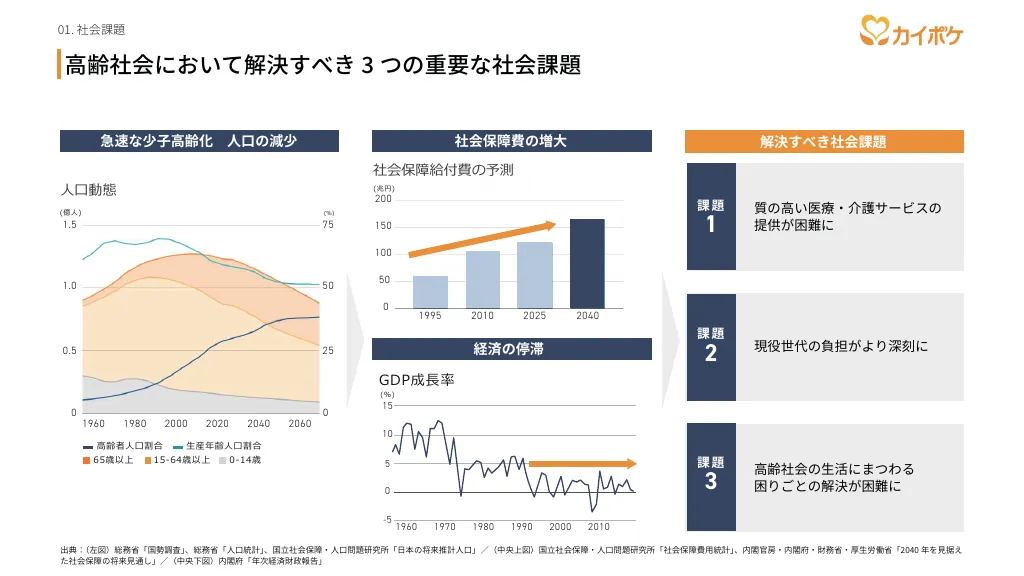 カイポケ 事業紹介・採用説明資料